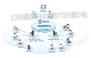 智慧医疗软件开发,深圳智慧医院管理系统开发