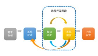 华为云软件开发云助力易飞国际打造全球化商旅服务平台