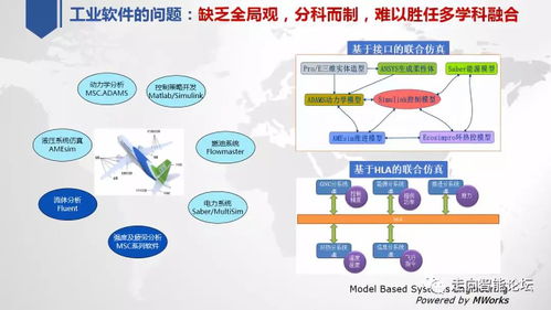 陈立平 关于中国工业软件技术创新与应用发展的思考