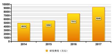 万兴科技 创新发展 开启saas战略转型