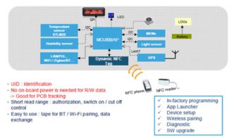 大联大友尚集团推出stm的nfc解决方案,可用于最新开发的智能计量表