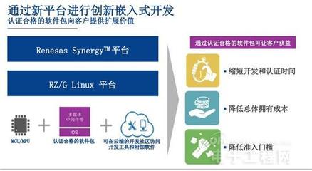 瑞萨电子将深入拓展中国市场:汽车电子与通用电子是重头戏 - OFweek电子工程网