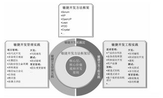 敏捷软件开发 原则模式与实践 读书笔记