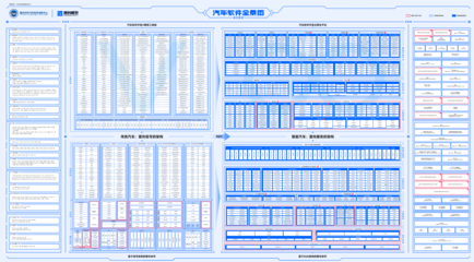 中国汽车基础软件亟需实现自主可控