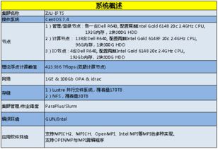 麒麟2号大规模数值模拟系统 浙江大学聚变理论与模拟中心